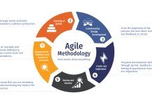 So exactly what is agile methodology and it’s application of use? agile-methodology