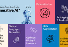 AI is revolutionizing idea generation ai