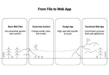How AI app builders turn ideas into working software Agenda — The Lab Modules - visual selection 5