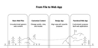 How AI app builders turn ideas into working software Agenda — The Lab Modules - visual selection 5